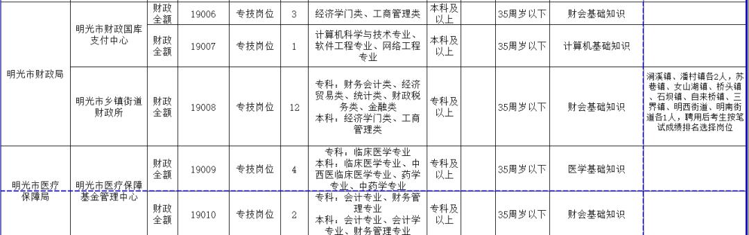 滁州最新招聘信息全面汇总