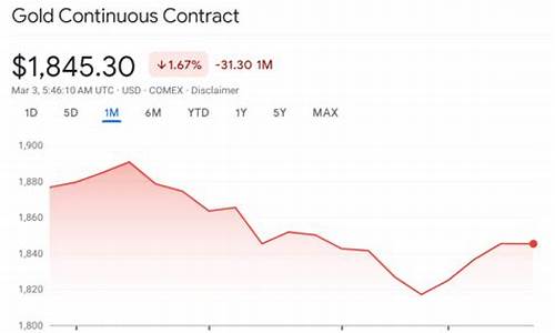 香港黄金价格最新动态及其影响因素