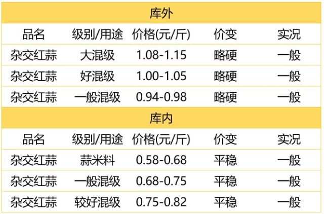 蒜片价格最新行情分析今日报告