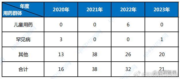 靶向药2023价格一览表,最新调查解析说明_Z69.20