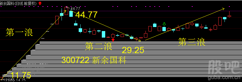 扰人安 第5页