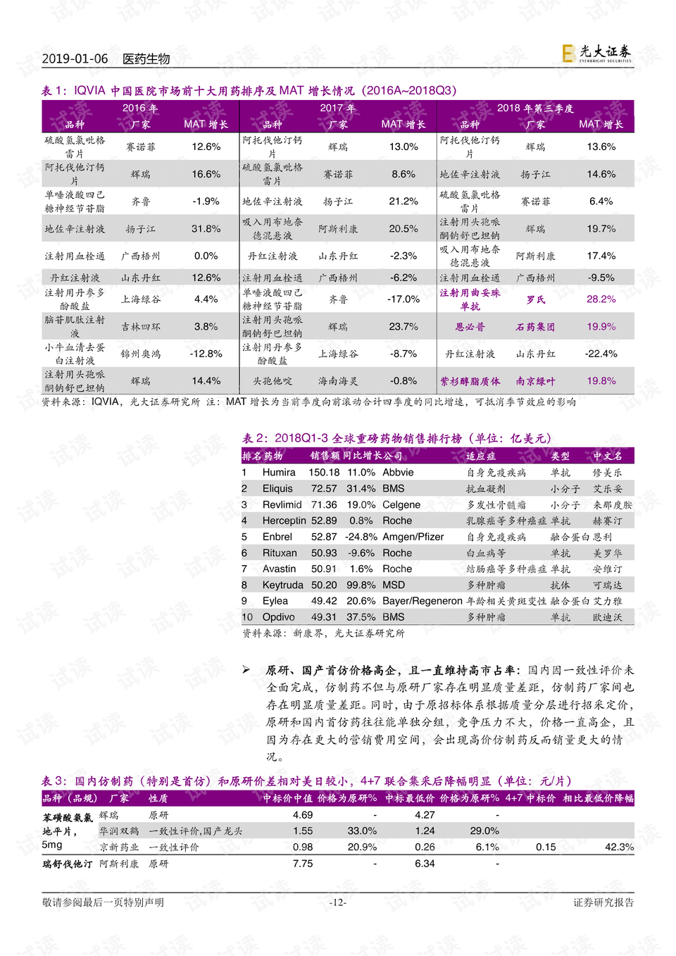 靶向药2023价格一览表,实地方案验证策略_基础版36.633