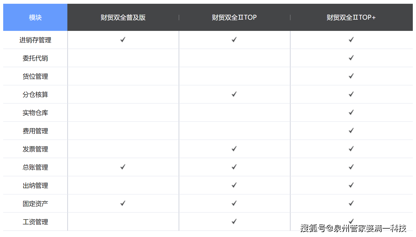 管家婆必出一肖一码,全面解析数据执行_set97.454