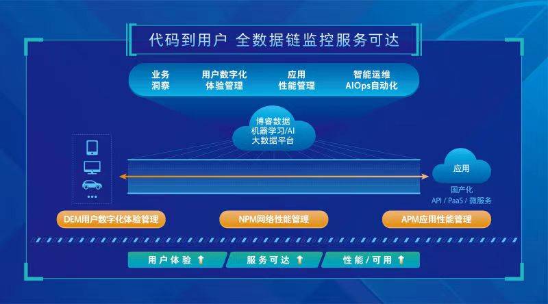 2024管家婆精准资料第三,全面数据策略解析_尊贵款58.674