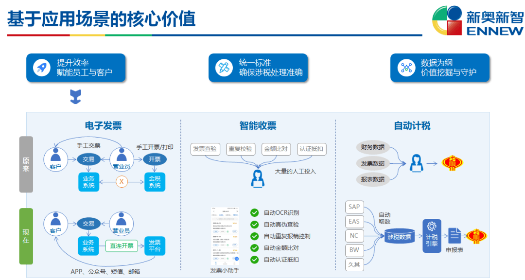 联系我们 第297页