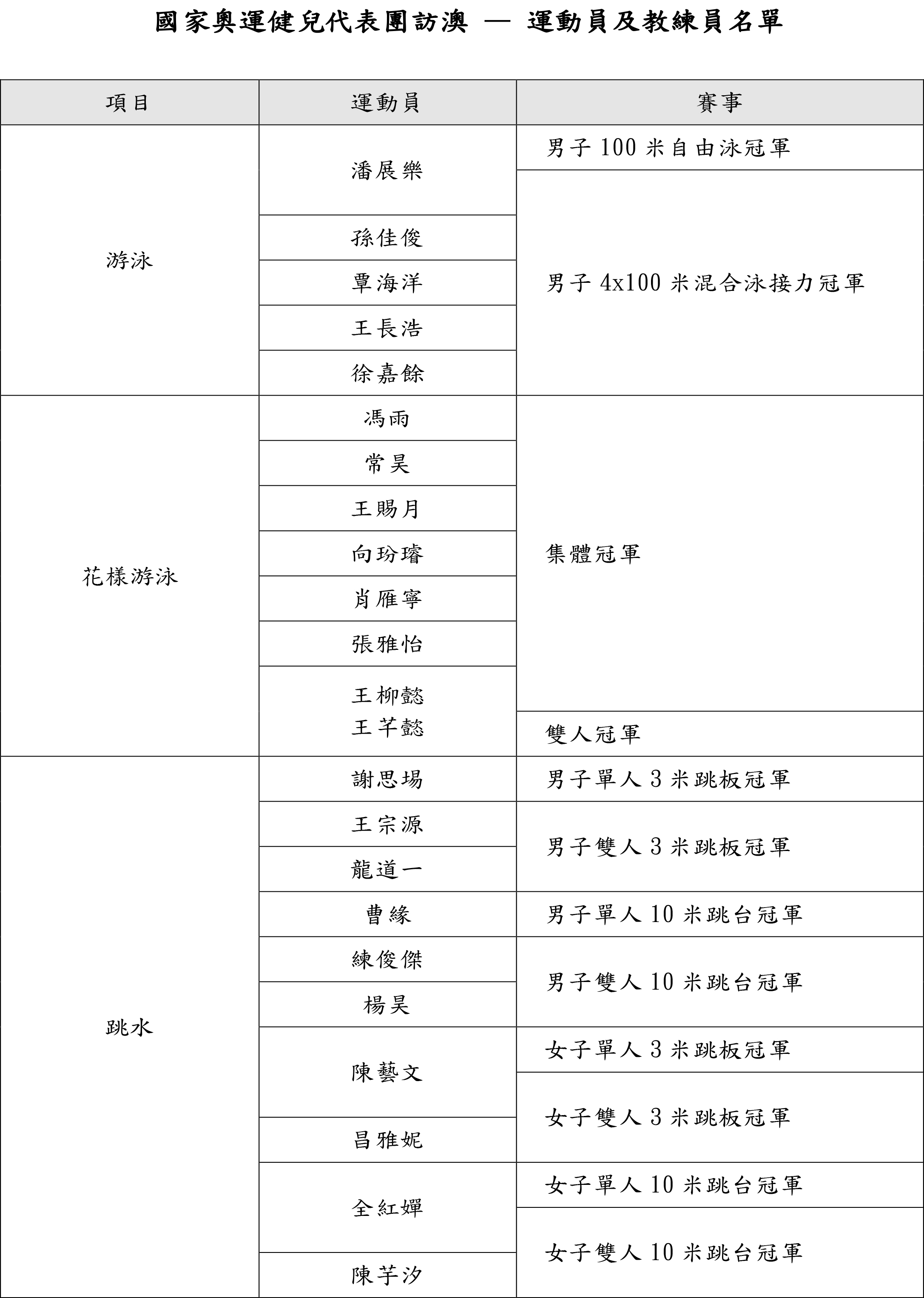 奥门天天开奖码结果2024澳门开奖记录4月9日,现状解答解释定义_钱包版53.570