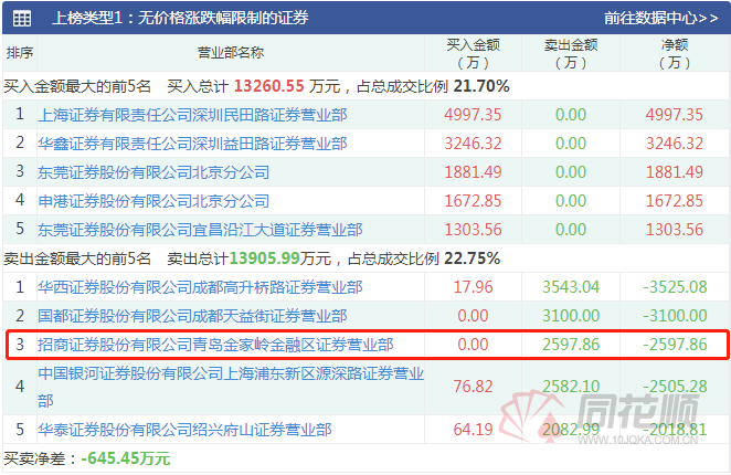 晨曦微露 第5页