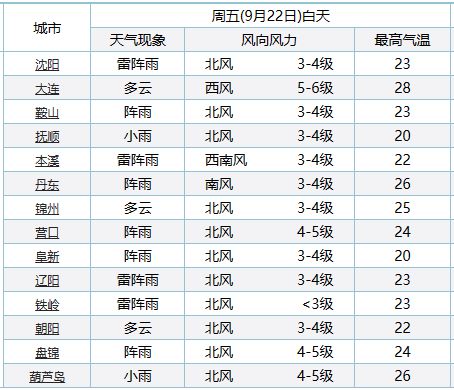 二四六天好彩(944cc)免费资料大全,精准实施解析_V版64.127