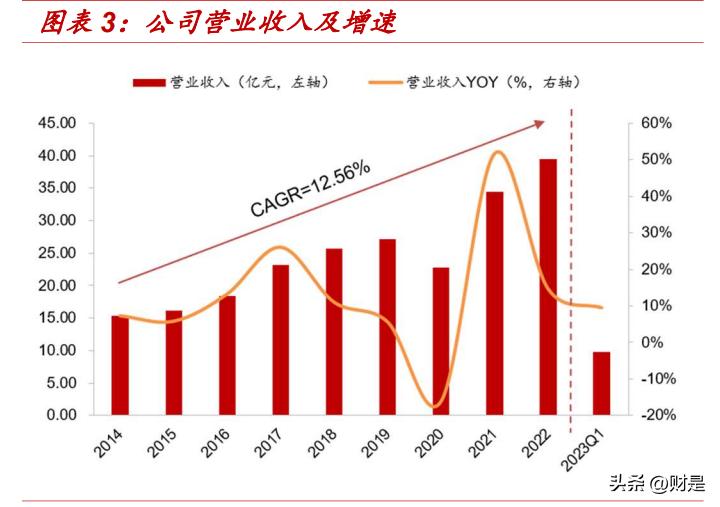 新澳资料免费长期公开吗,标准化程序评估_探索版13.562