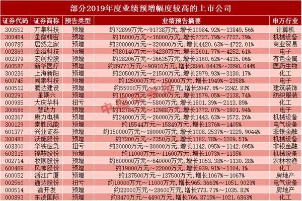 新澳天天开奖资料大全最新54期开奖结果,专家意见解释定义_3DM21.676