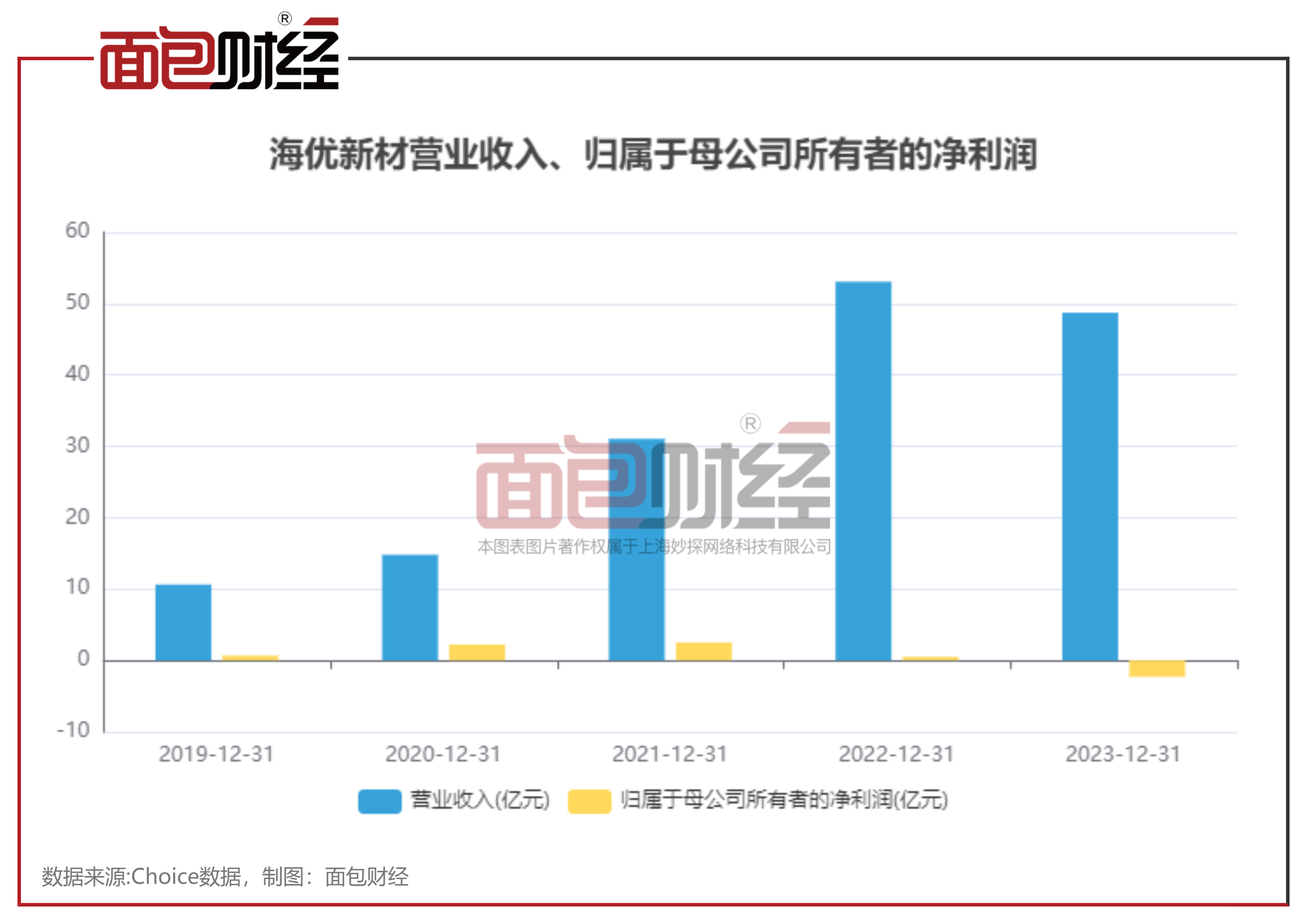 新澳门彩历史开奖记录走势图分析,迅捷处理问题解答_超级版32.605