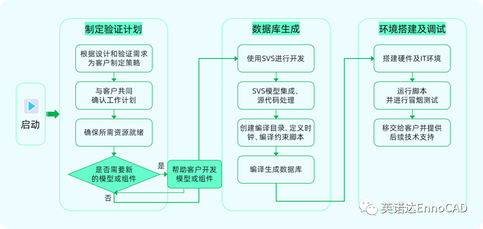 新澳最新最快资料新澳50期,标准化流程评估_标配版87.295