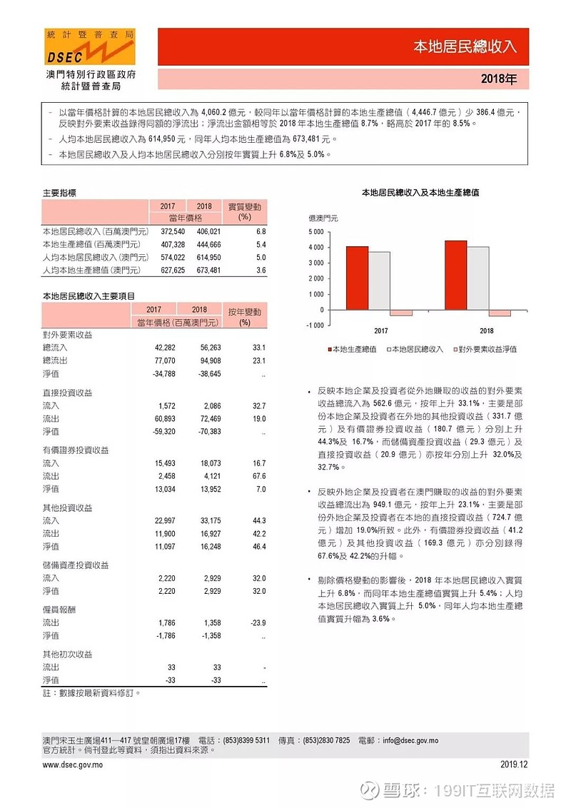 澳门内部最准资料澳门,可靠数据评估_3DM96.635