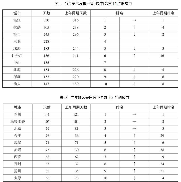 新奥天天精准资料大全,科学分析解析说明_AR版48.461