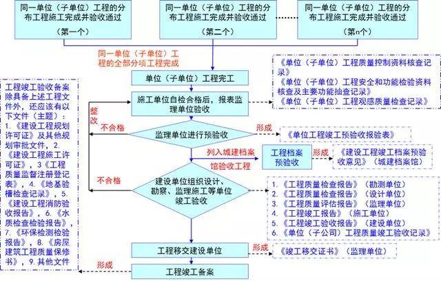 2024新澳资料免费精准资料,标准化流程评估_V71.656