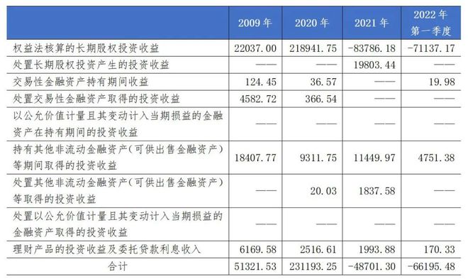 云中朵 第6页