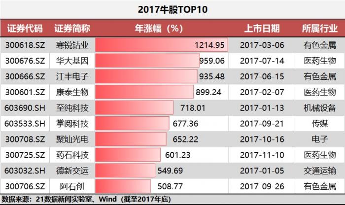 夏至未至 第4页