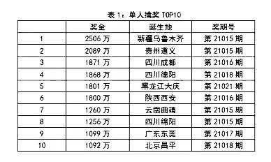 2024澳彩开奖记录查询表,数据分析驱动决策_顶级款57.909