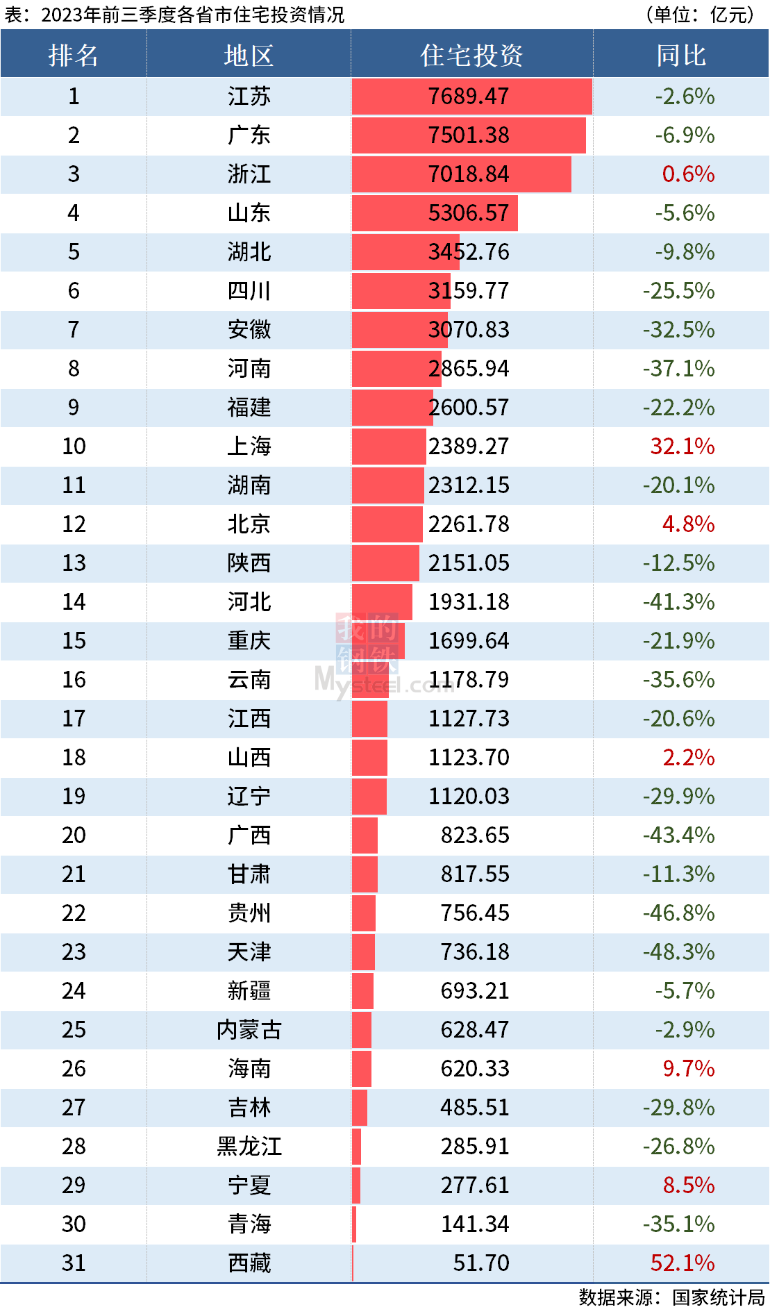 俏皮小妞 第5页