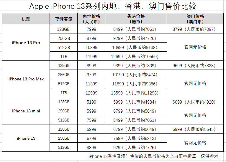 新澳天天开奖资料大全最新54期129期,适用性计划解读_苹果款42.256