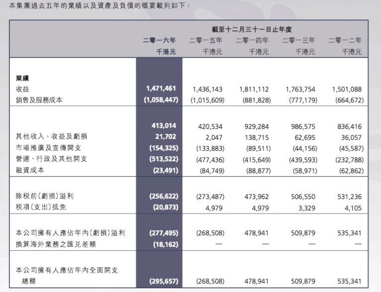 新澳2024年免资料费,快速解答方案执行_WearOS31.704