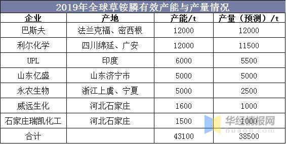 62669cc澳彩资料大全2020期,现状分析说明_薄荷版61.298