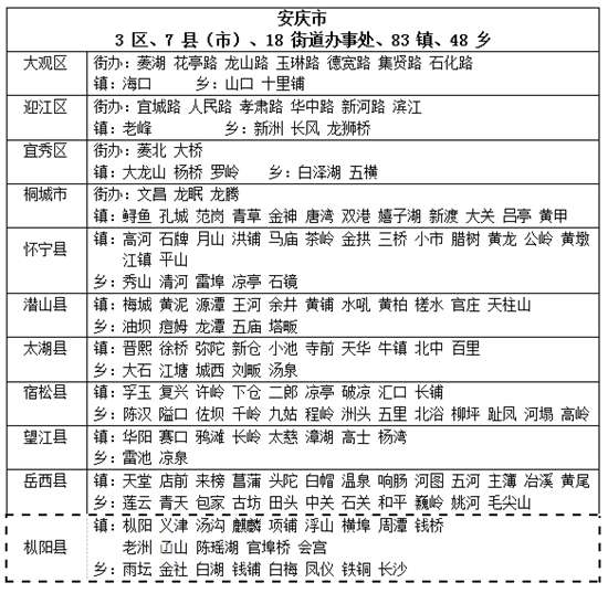 2025舒城划归合肥最新,系统解答解释定义_Advance56.100