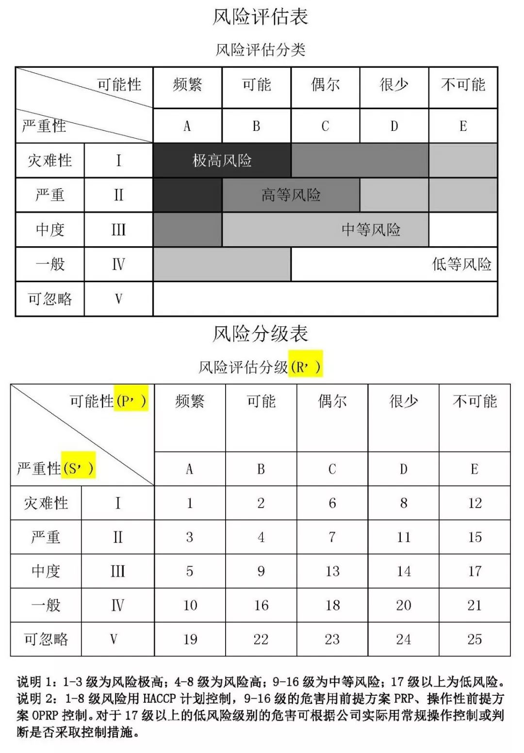 〆゛只可是是空谈 第5页