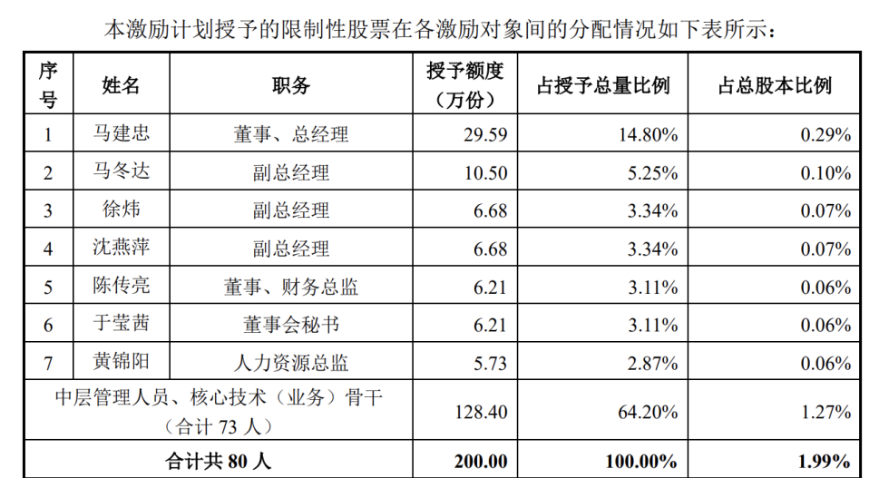 2024澳彩开奖记录查询表,结构化推进计划评估_标准版85.519