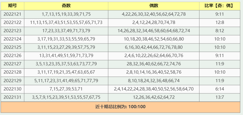 医护团队 第261页