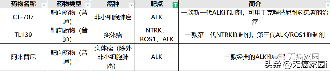 靶向药2023价格一览表,可靠执行计划_Ultra56.76