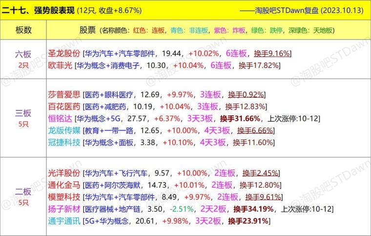 新澳好彩资料免费提供,实时数据解释定义_Tablet87.609