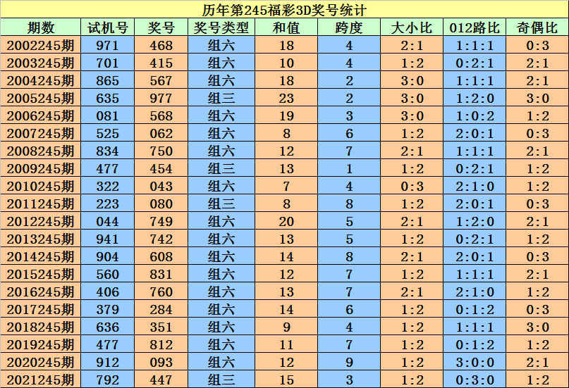 香港二四六开奖资料大全_微厂一,标准化实施程序分析_XT82.476