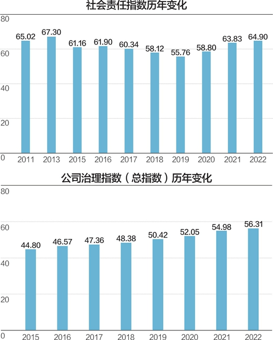 香港内部免费资料期期准,社会责任执行_尊贵款80.502