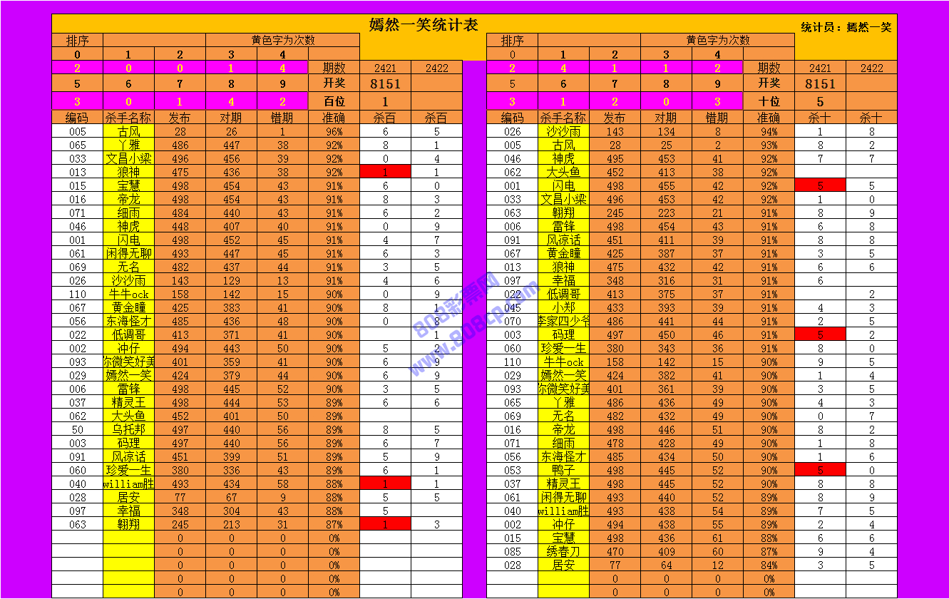 新澳门今期开奖结果查询表图片,深度应用数据解析_Harmony28.873