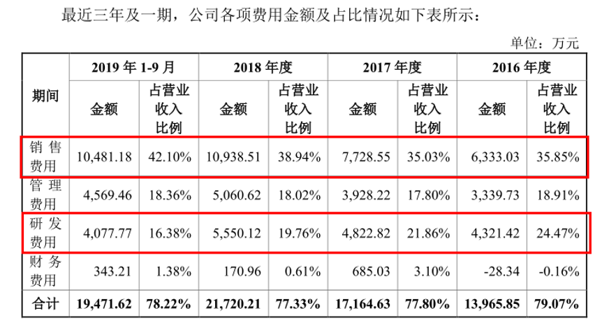 医护团队 第251页