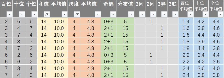 新澳历史开奖最新结果查询表,连贯评估方法_2D55.300