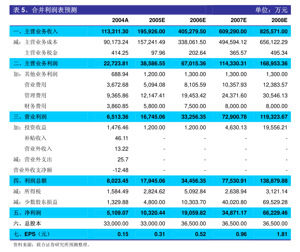 赠我欢颜 第4页