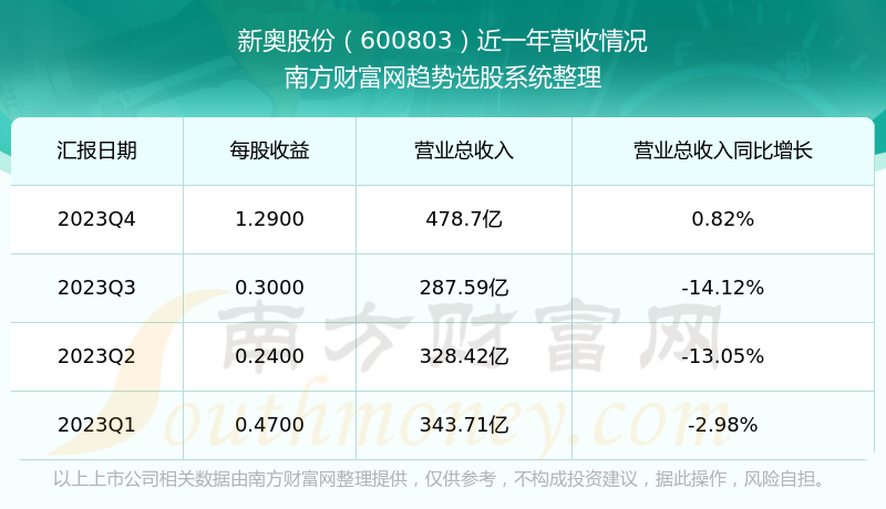 新奥内部资料准确率,数据解读说明_体验版4.4