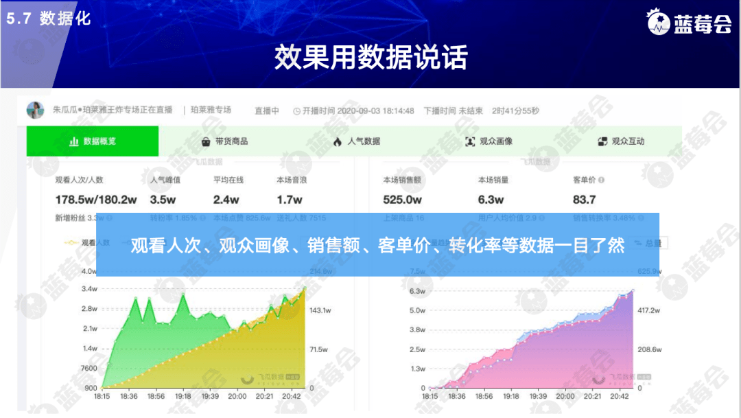 医护团队 第240页