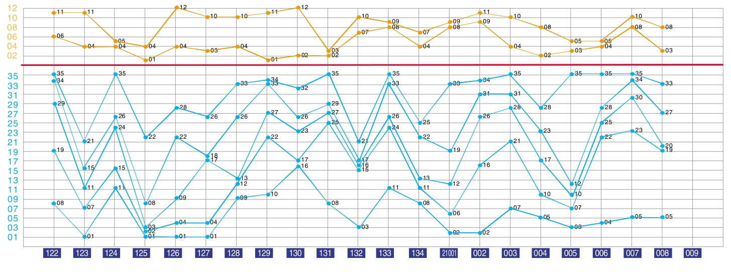 新澳门彩历史开奖记录走势图,实地评估策略_VR98.875