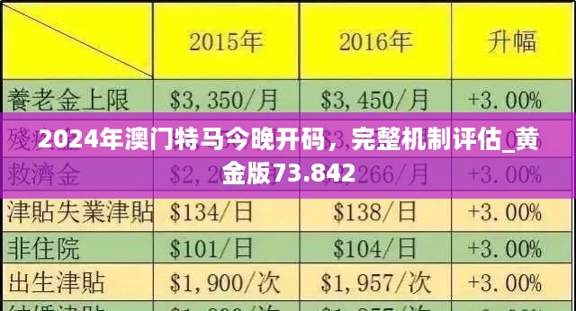 2024年澳门今晚开什么肖,精细化评估解析_标配版67.574