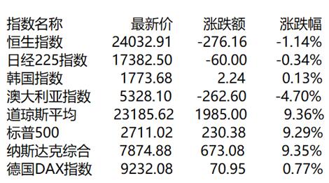 新澳门三中三码精准100%,精细化评估解析_HarmonyOS19.437