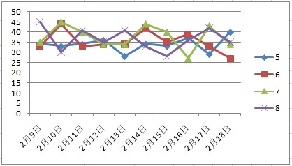 2024年新澳门天天彩开彩免费大全大,实地数据验证策略_Premium50.787