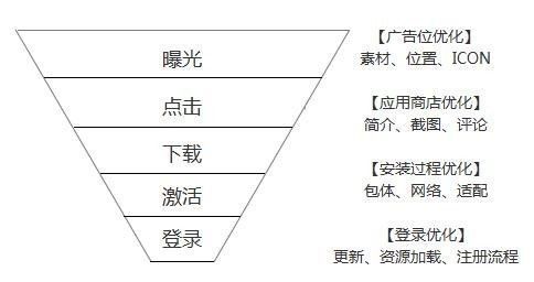 优殇绕指揉 第4页