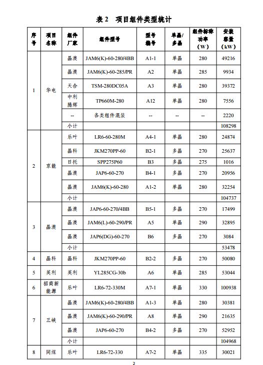 天空之城 第4页