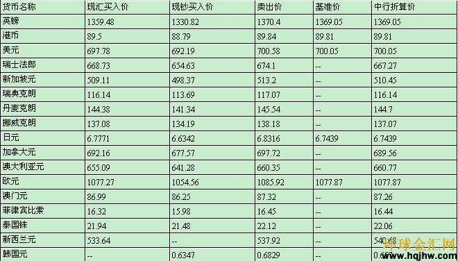 新澳门正版免费大全,深层数据分析执行_网页版52.105