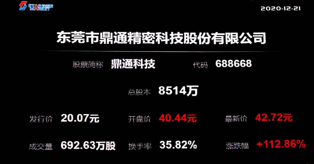 新澳天天彩正版免费资料观看,科技成语分析定义_Harmony57.777