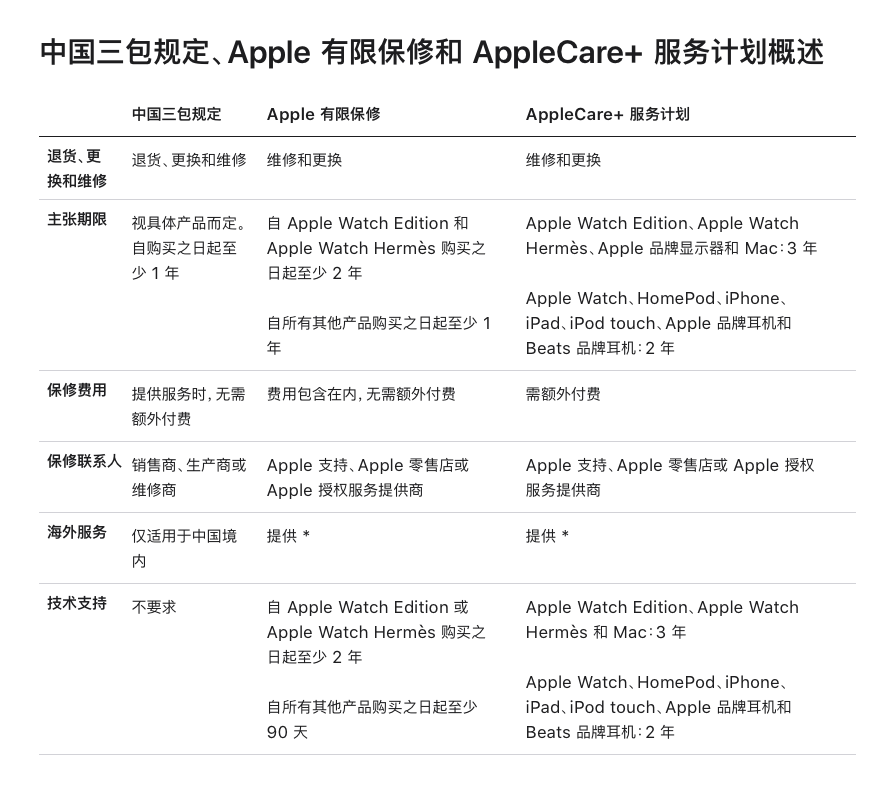 新澳正版资料免费提供,持续设计解析_苹果款46.370