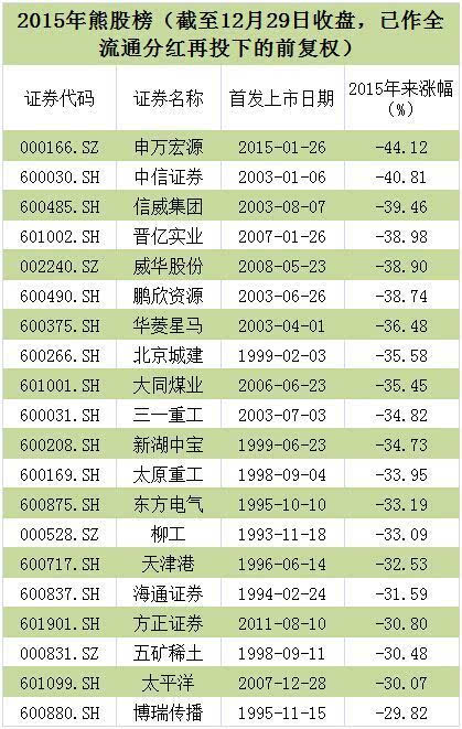 零乱べ断情殇 第4页